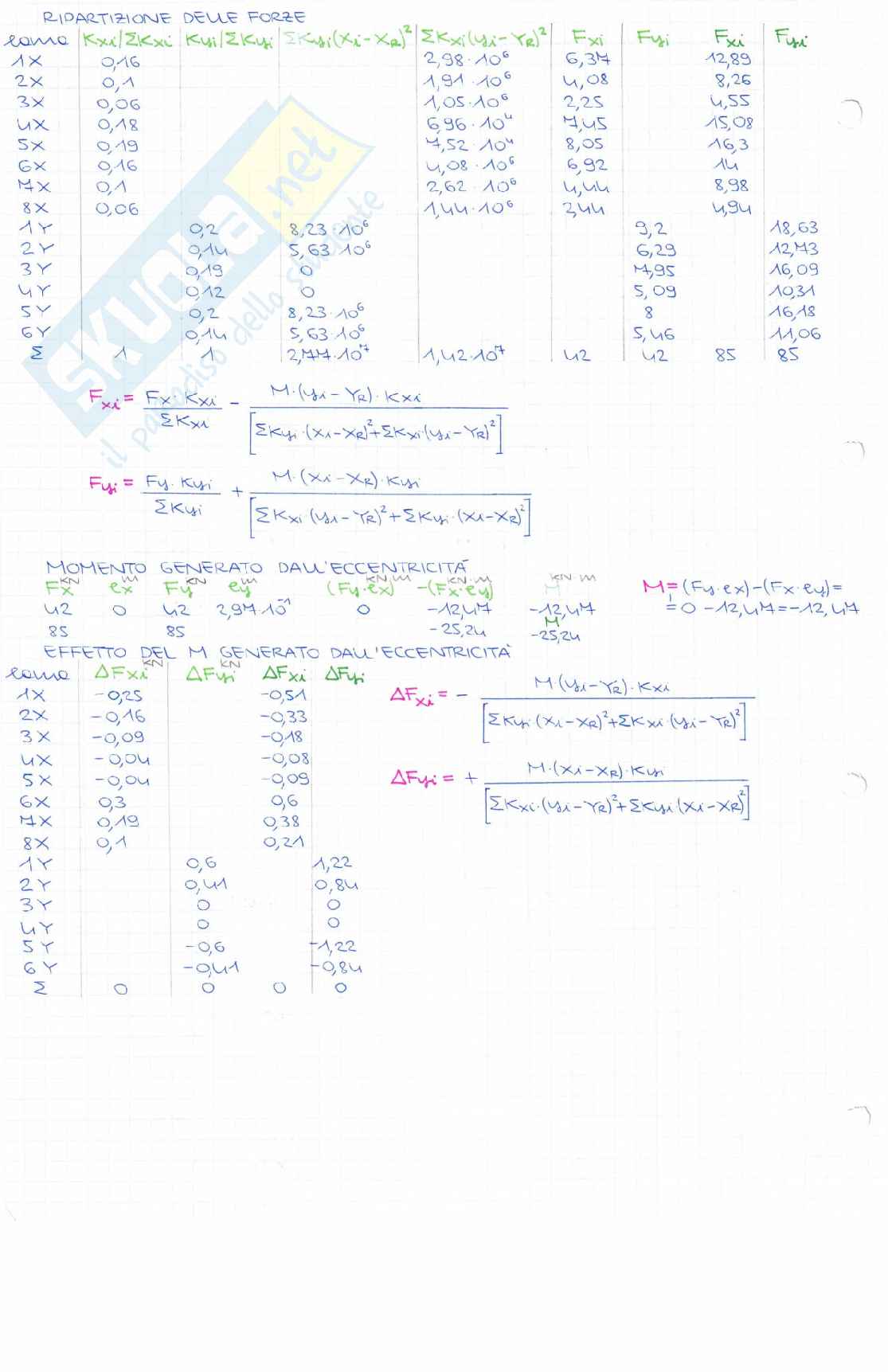 Esercizi di Tecnica delle costruzioni II Pag. 6