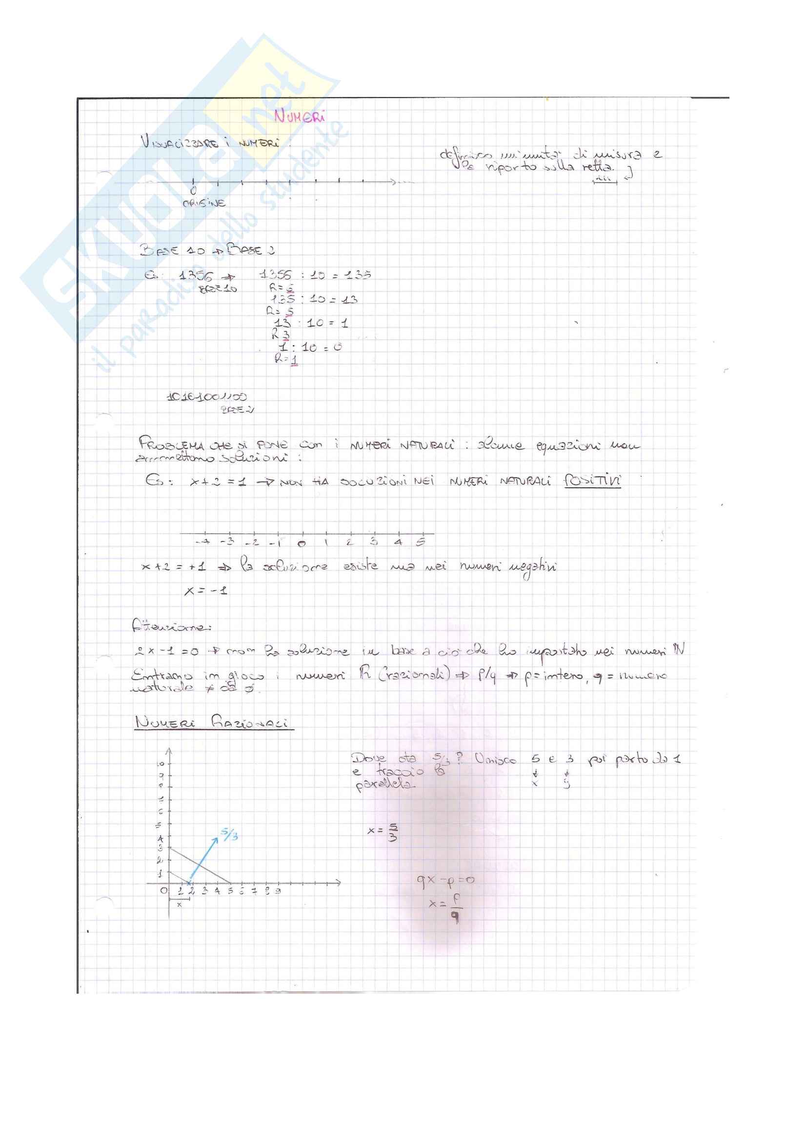 Fondamenti di matematica Pag. 1