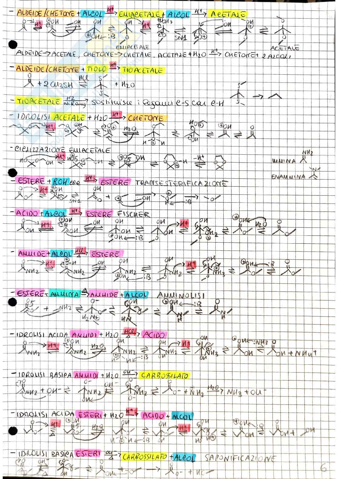 Reazioni Chimica organica I schematizzate, elenco Pag. 6