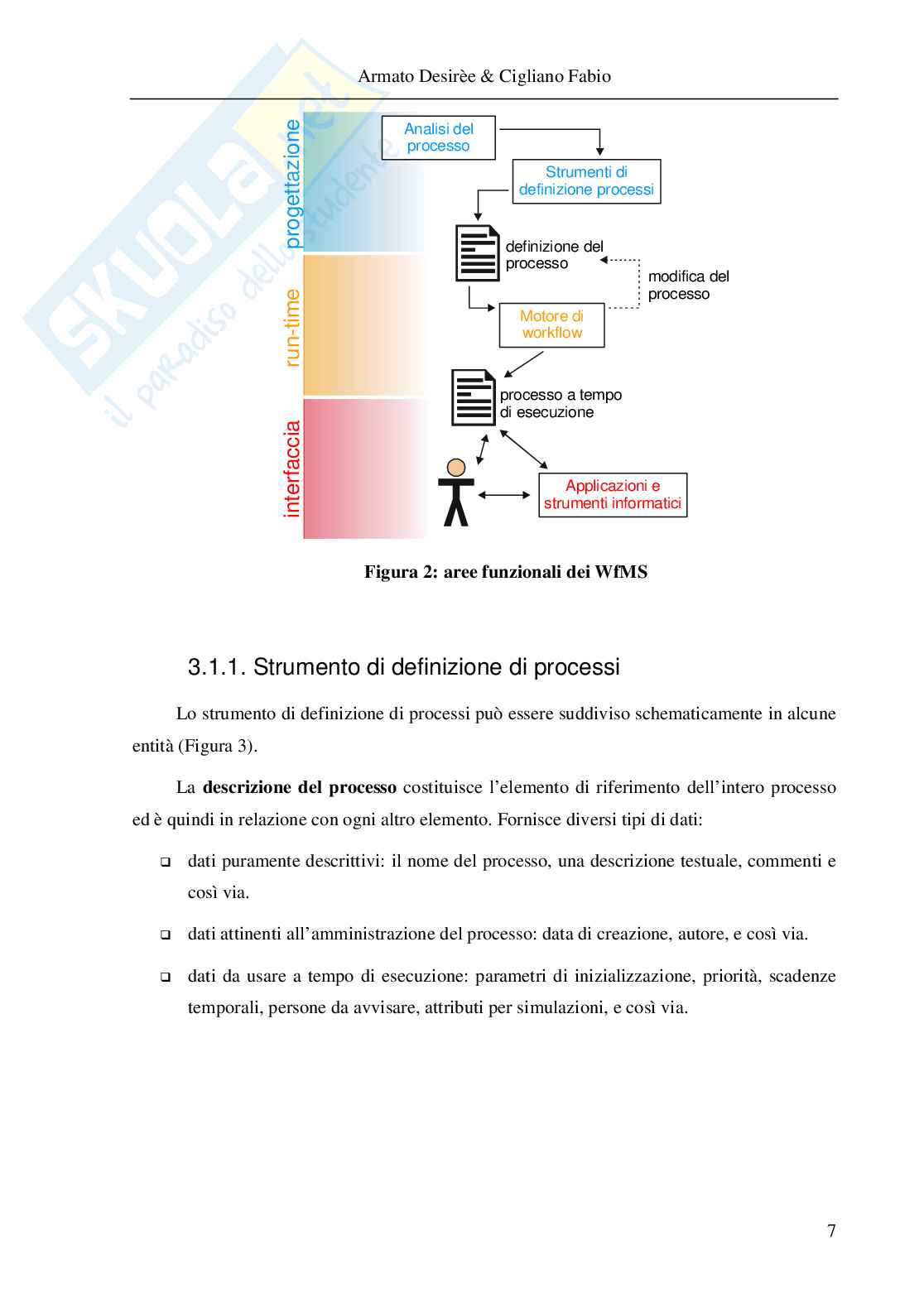 Workflow Management System Pag. 11