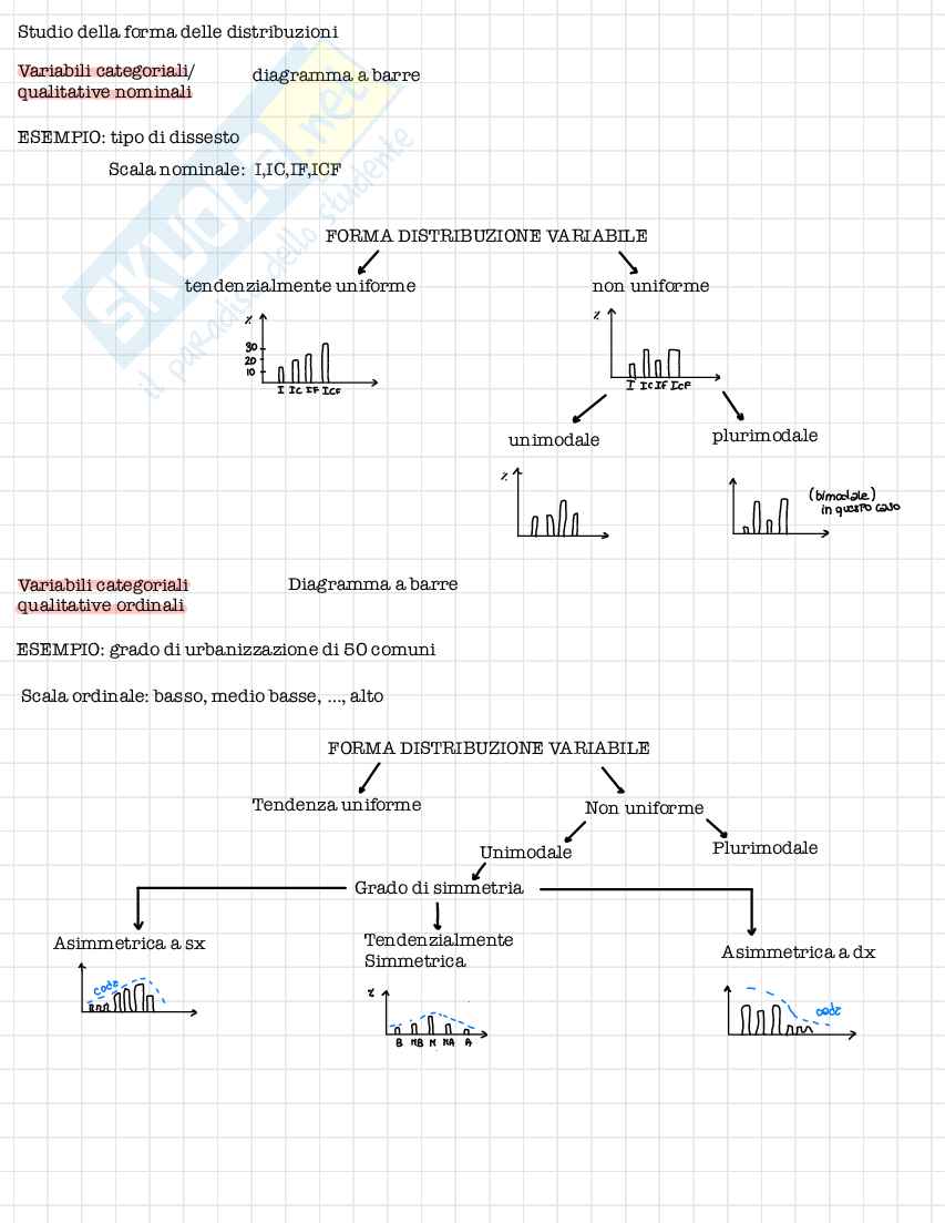 Appunti di Analisi dei dati Pag. 2