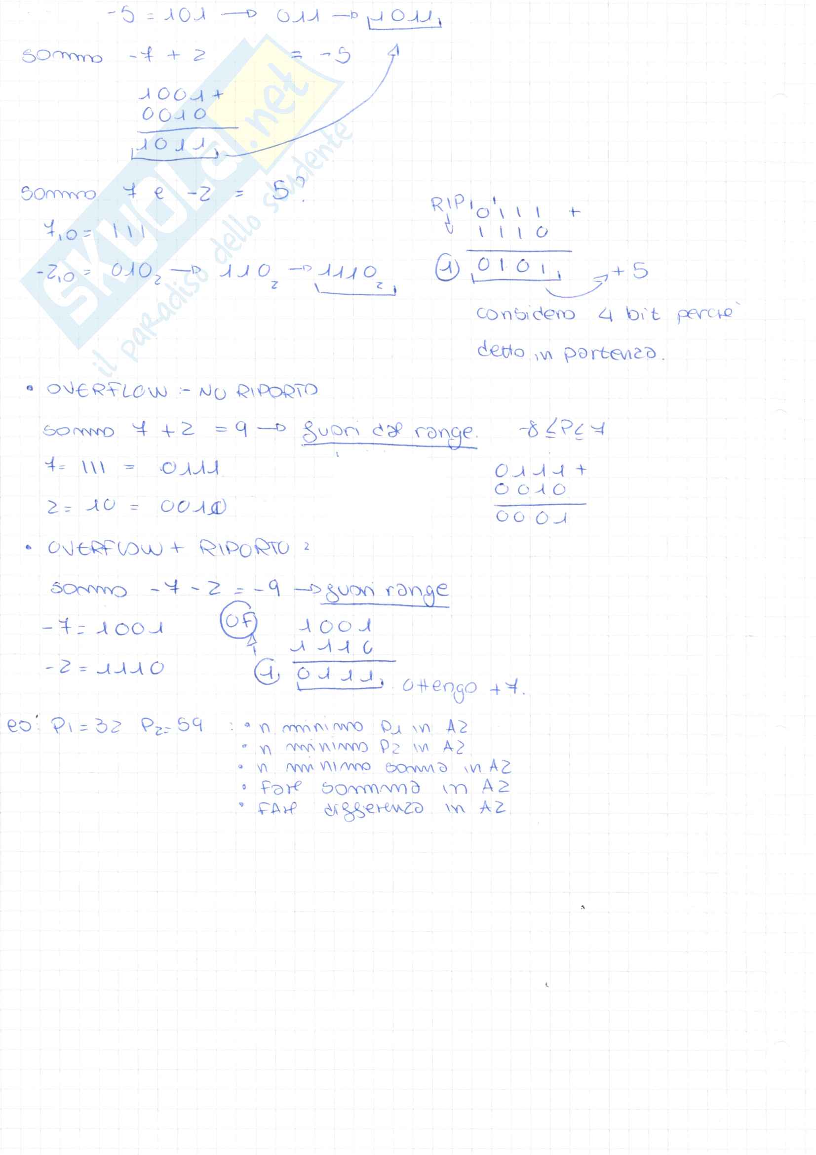 AppuntiIn informatica B Pag. 6