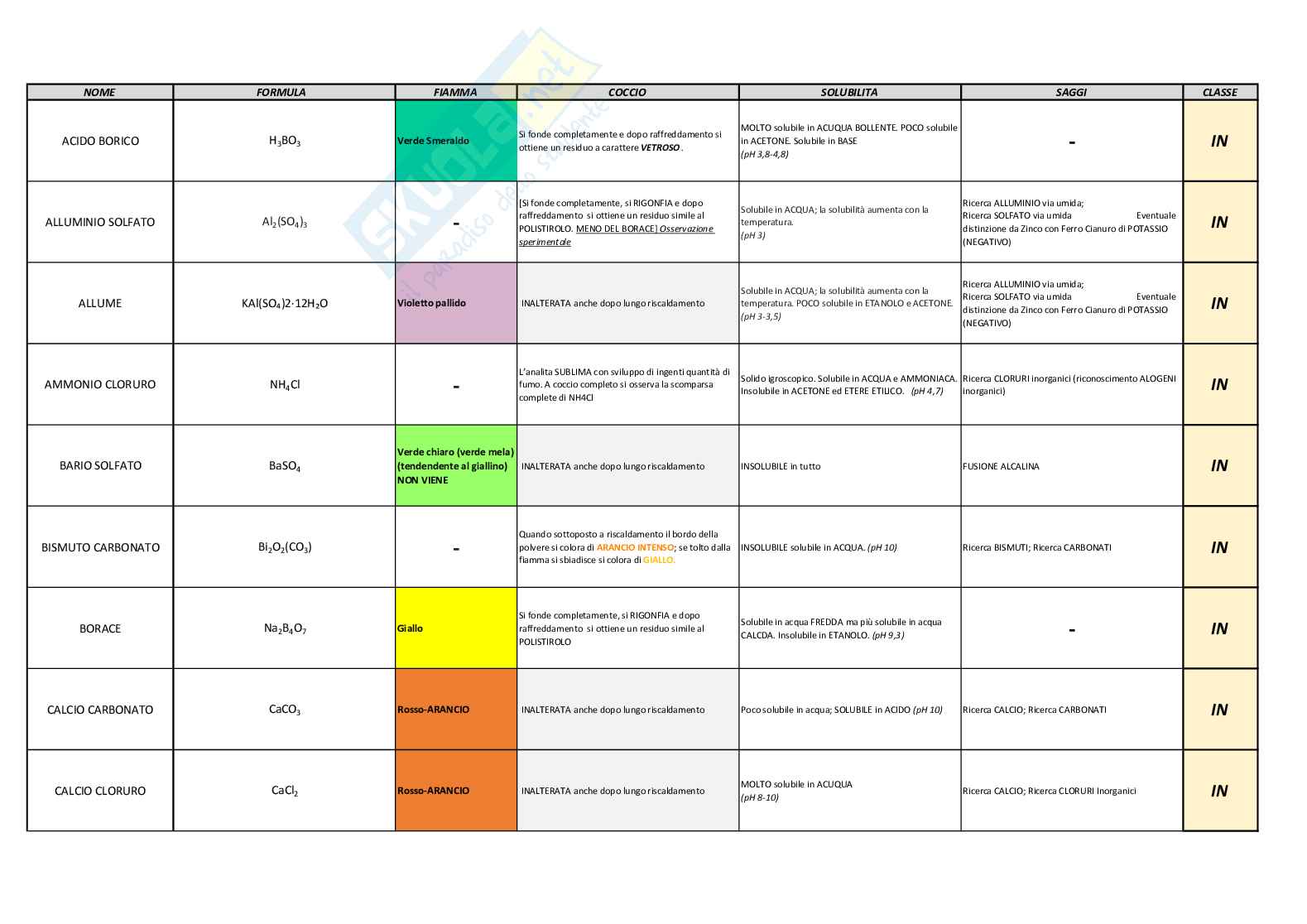 Appunti Principi di analisi farmaceutica quantitativa Pag. 1