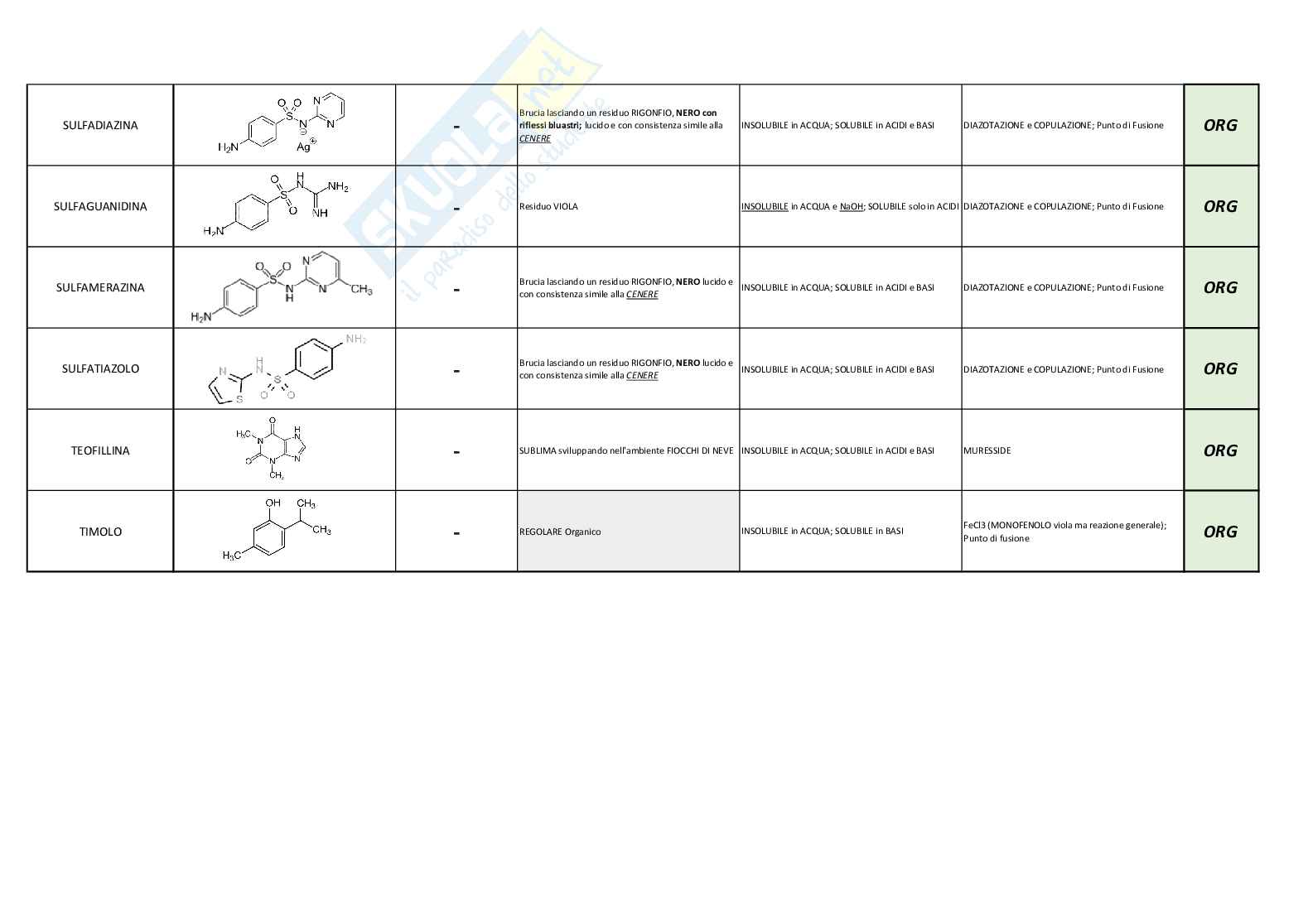Appunti Principi di analisi farmaceutica quantitativa Pag. 11