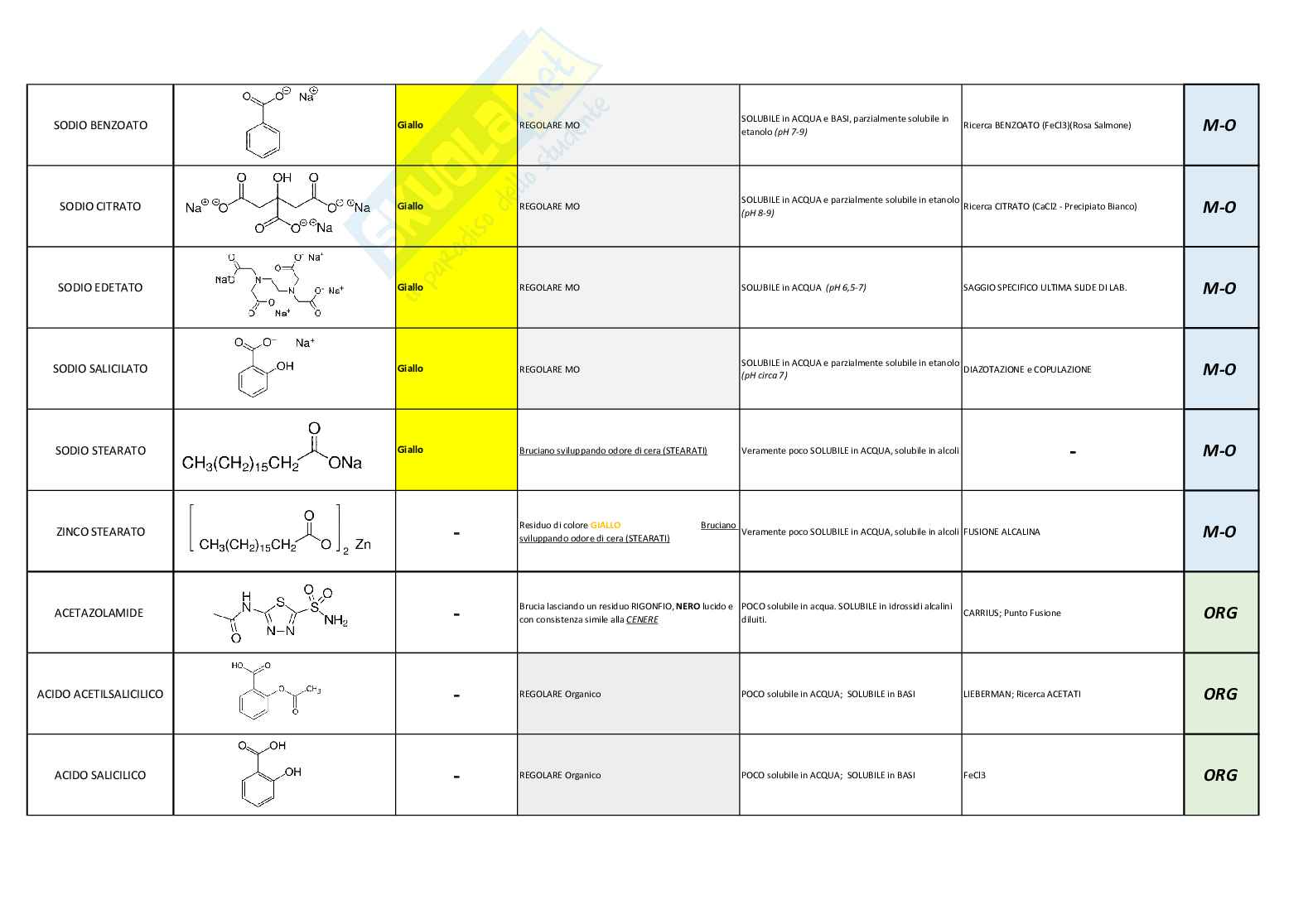 Appunti Principi di analisi farmaceutica quantitativa Pag. 6