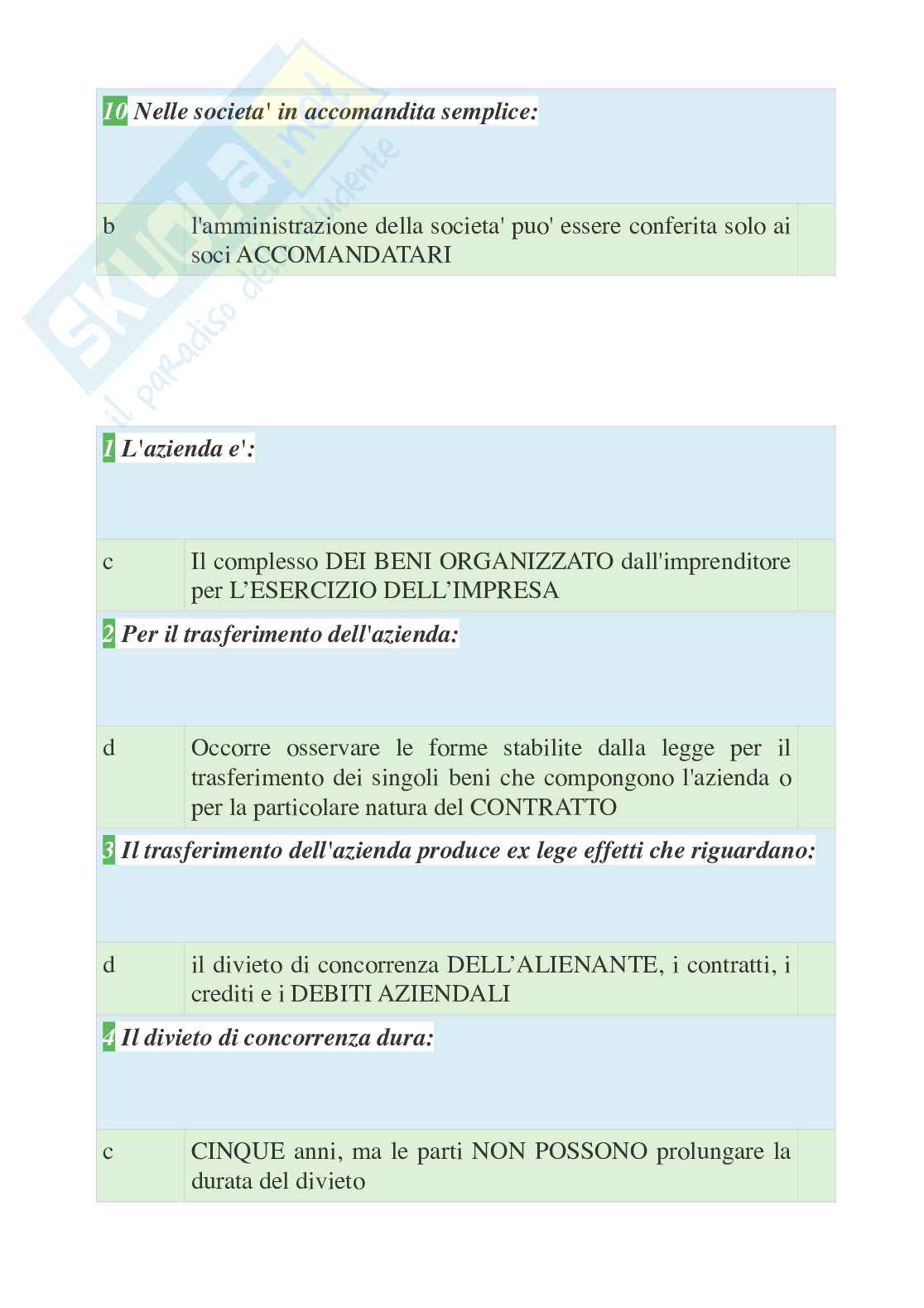 Tutte le 720 domande e risposte esame di Diritto commerciale - 109 Pagine - Aggiornate a Novembre 2022 Pag. 26