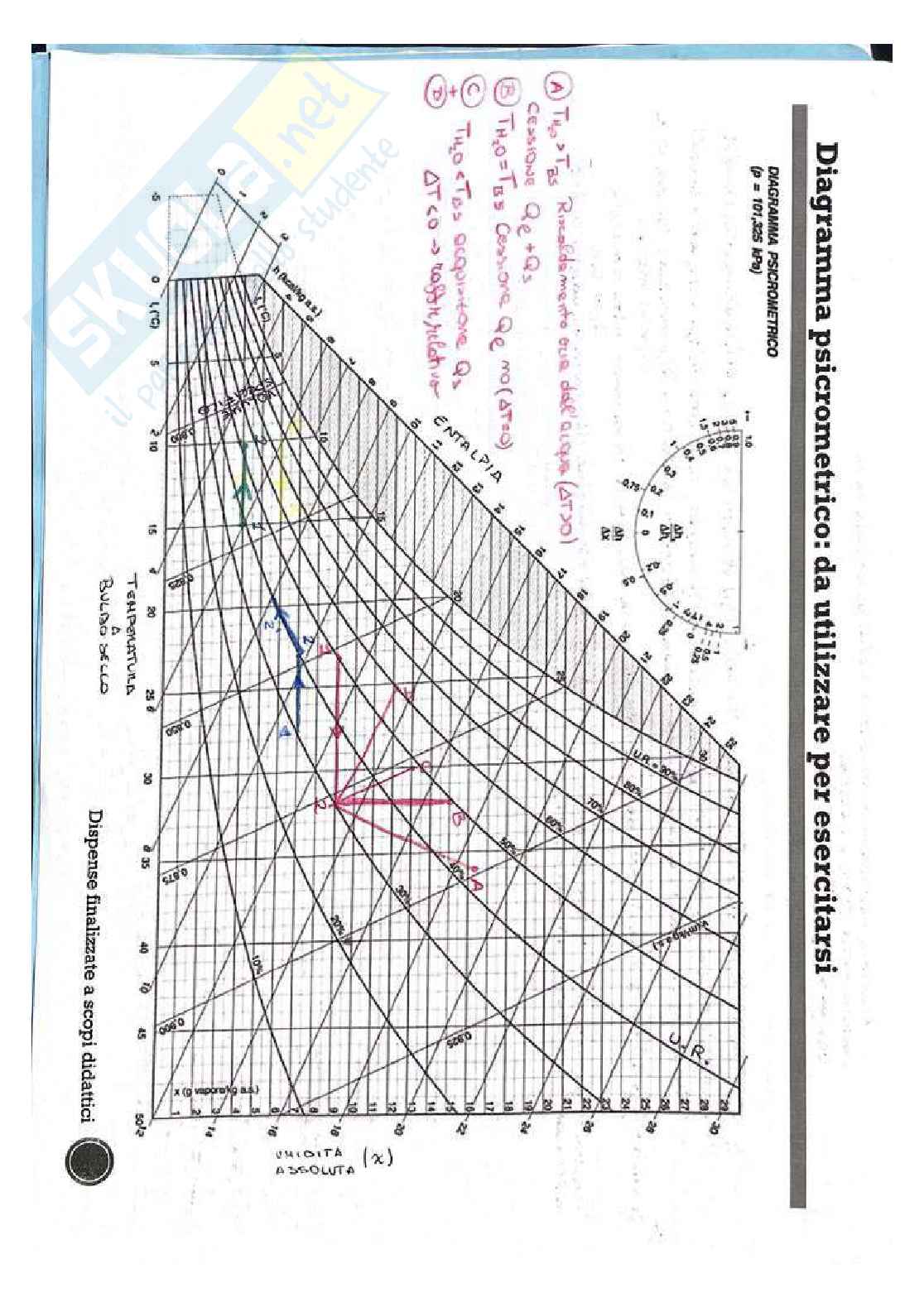 Appunti per esame di fisica tecnica Pag. 11
