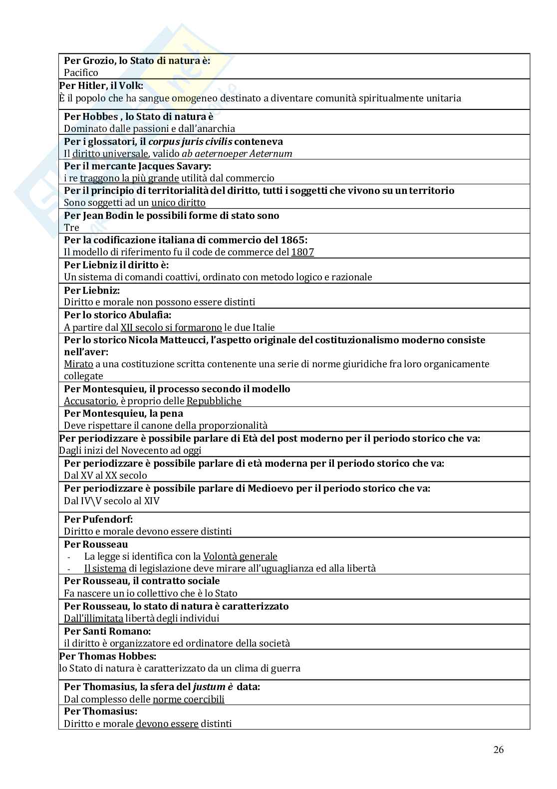 Storia del diritto medievale e moderno Pag. 26