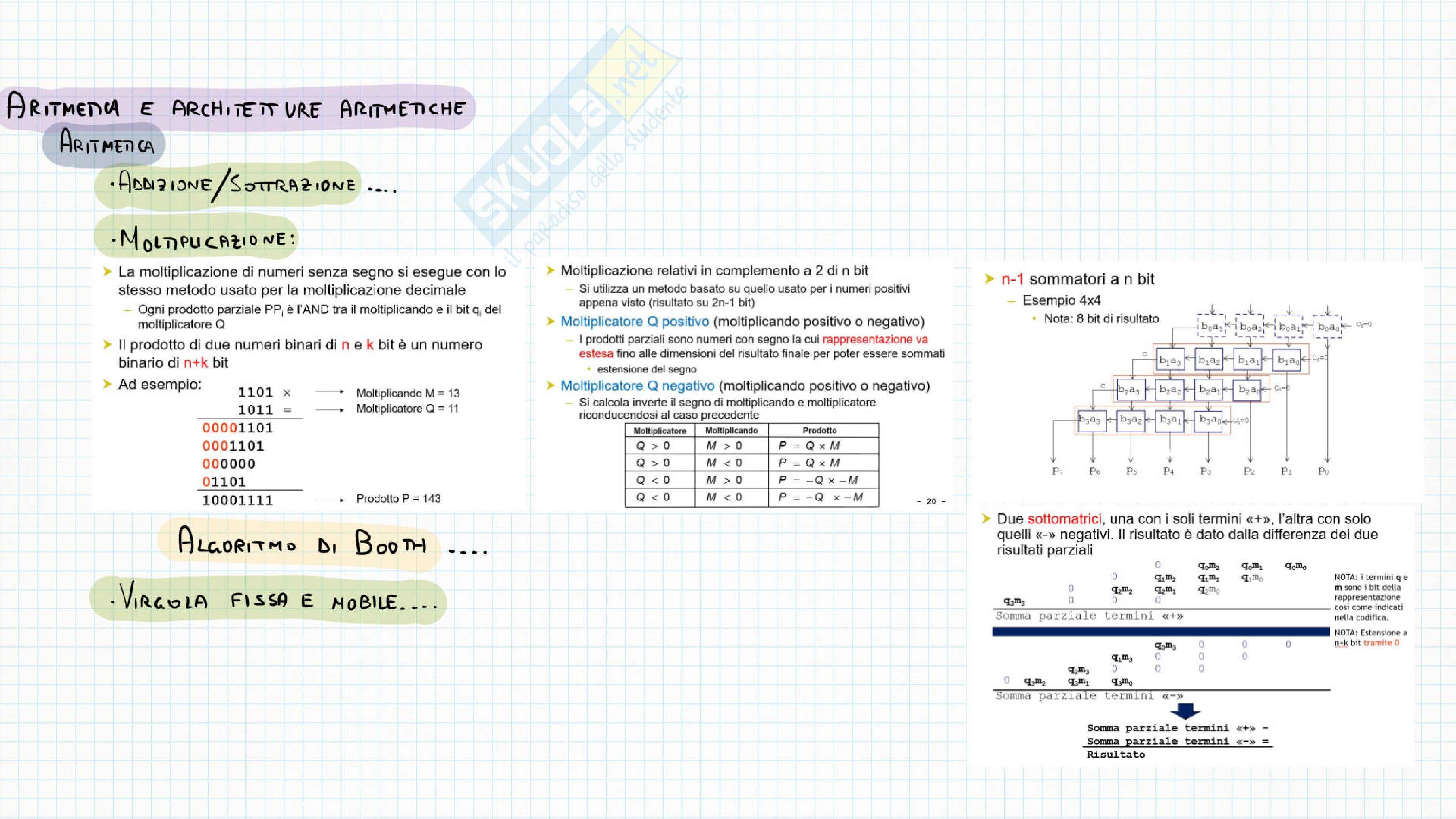 Reti logiche Pag. 16