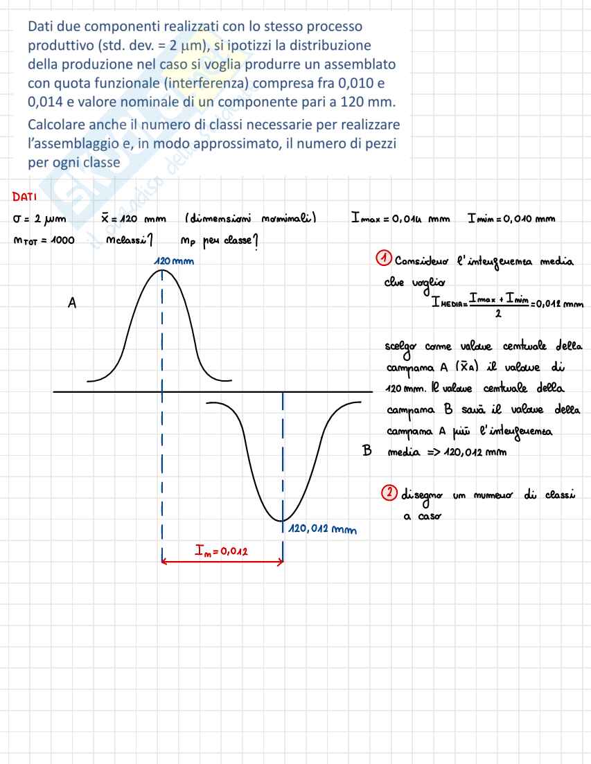 Esercizi Optimization and innovation of production processes Pag. 1