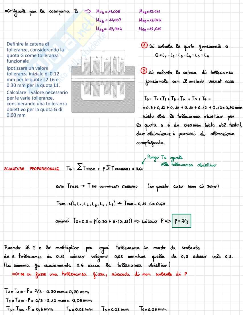 Esercizi Optimization and innovation of production processes Pag. 6