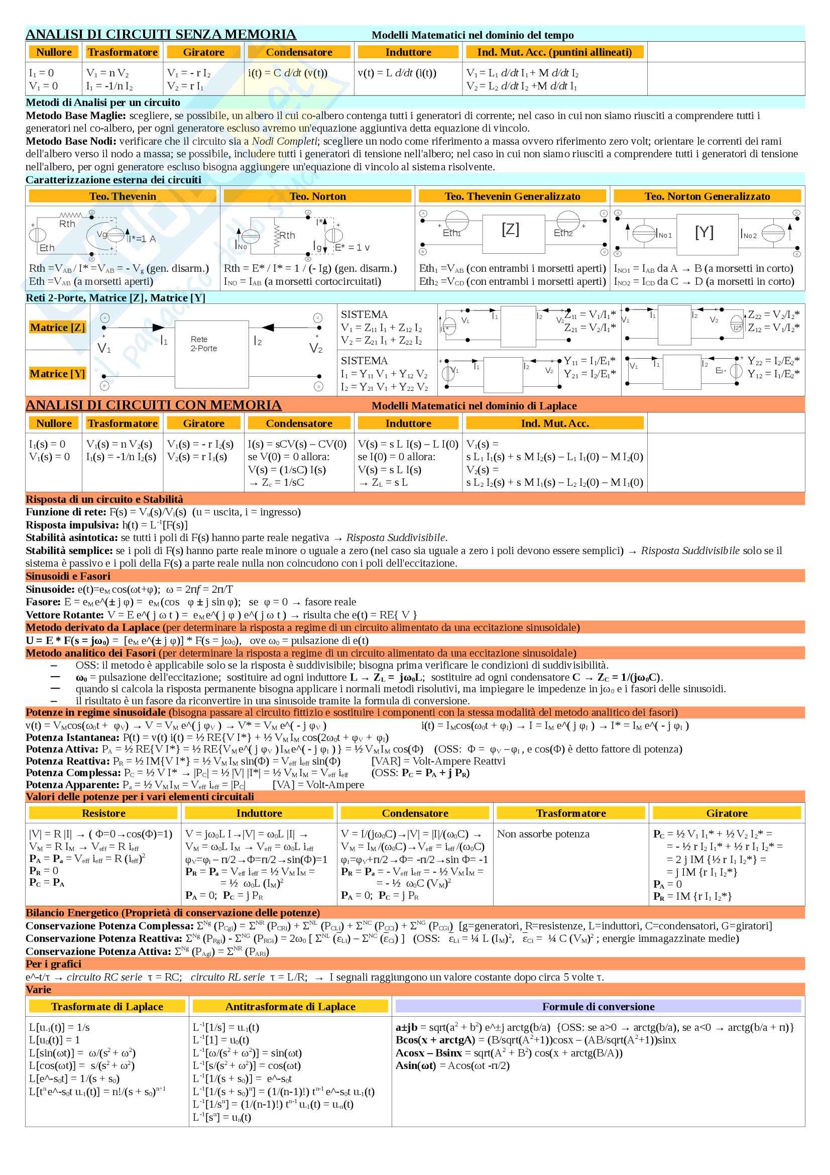 Formulario: Appunti di Elettrotecnica Pag. 1