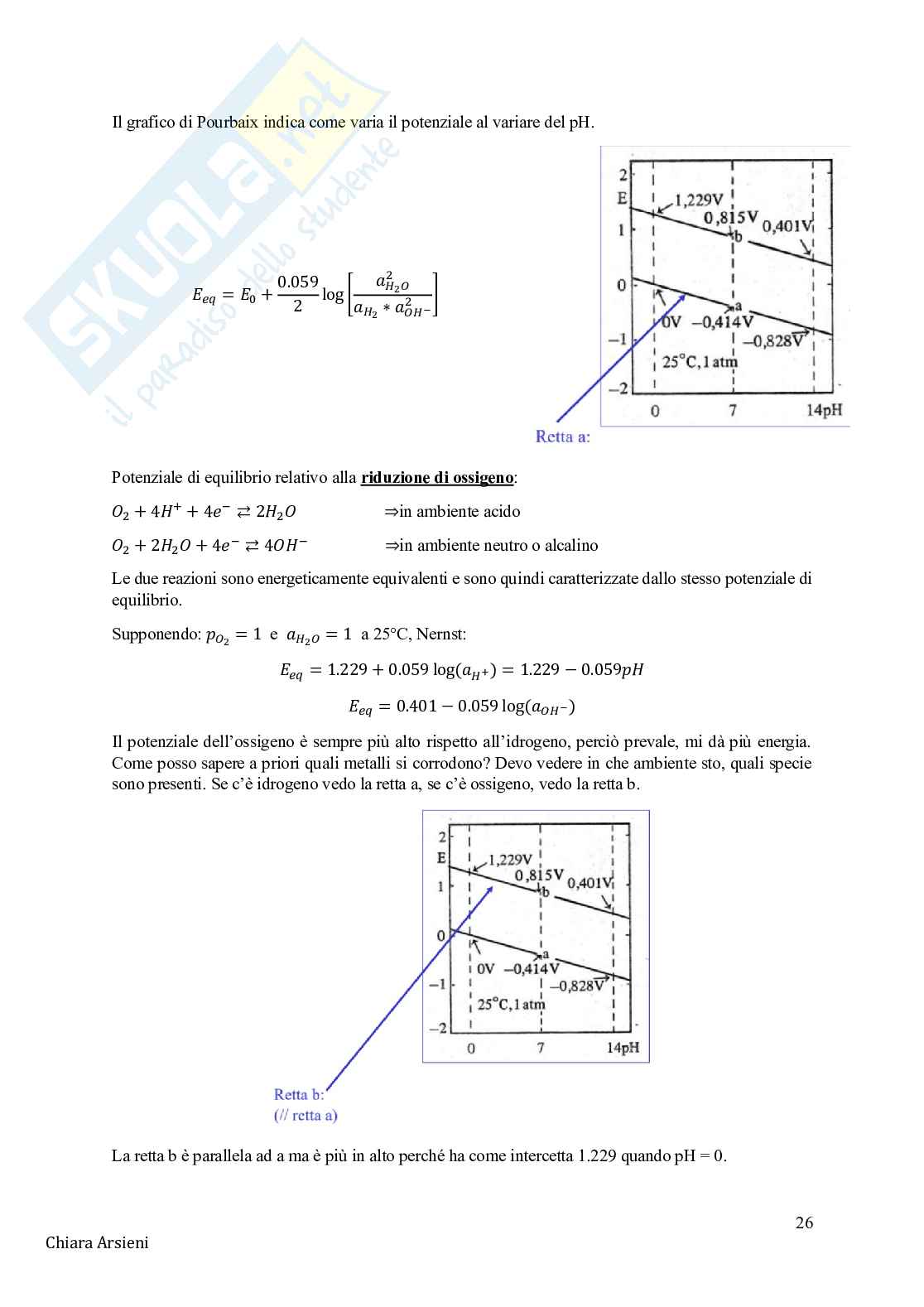Tecnologie elettrochimiche Pag. 26