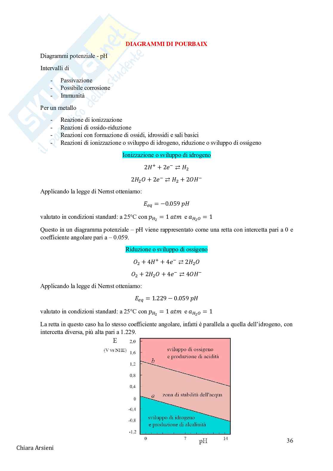 Tecnologie elettrochimiche Pag. 36