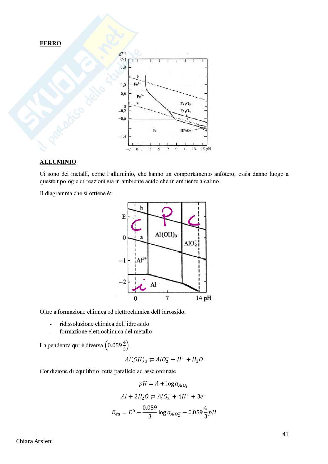 Tecnologie elettrochimiche Pag. 41