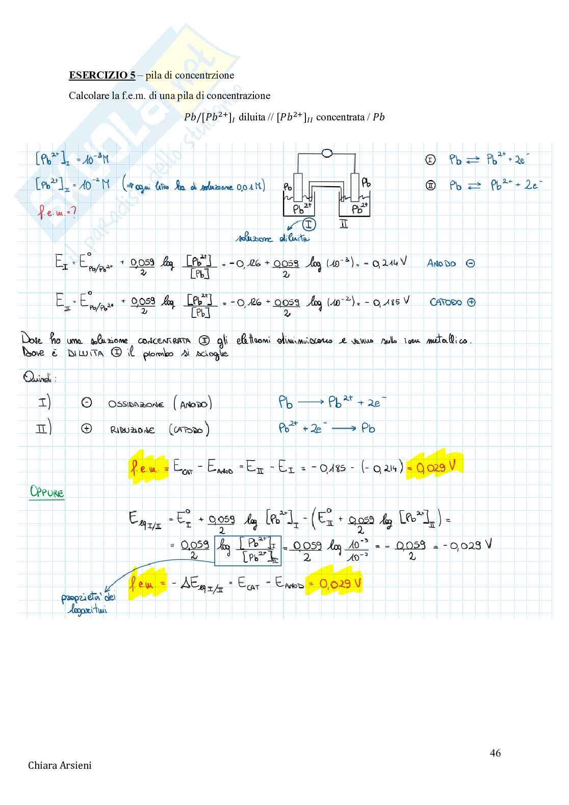 Tecnologie elettrochimiche Pag. 46