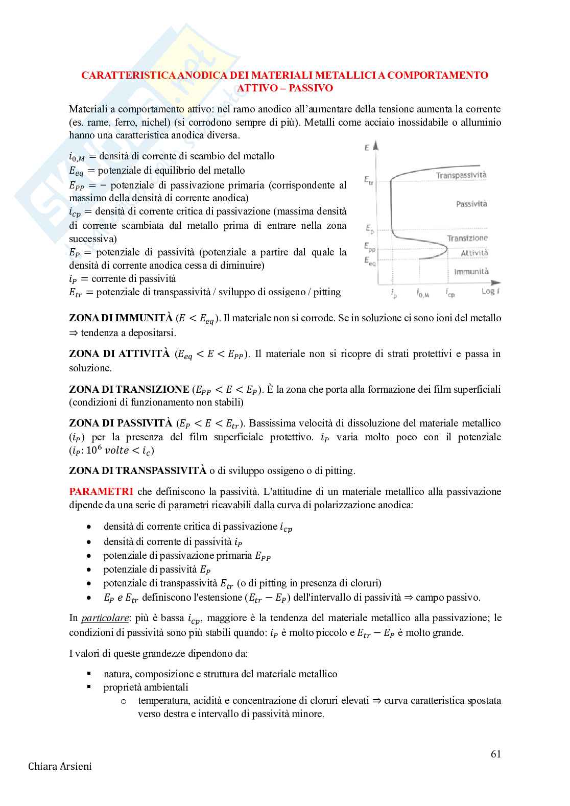 Tecnologie elettrochimiche Pag. 61