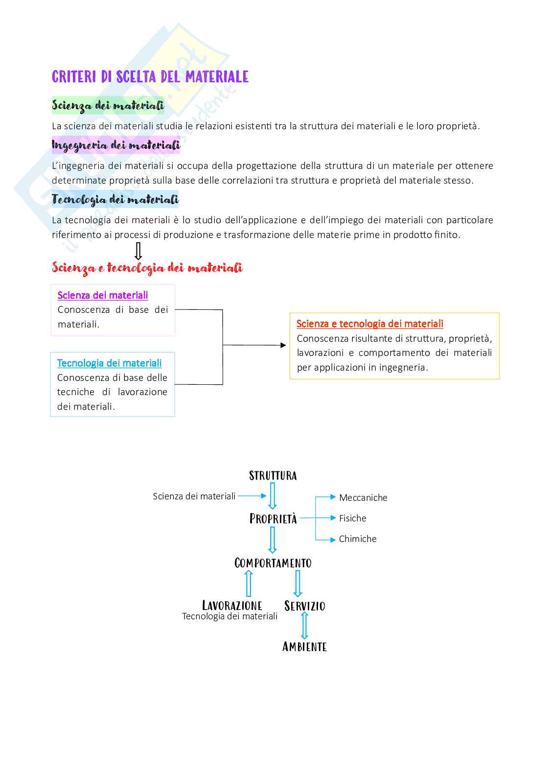 Appunti dettagliati di Biomateriali Pag. 1