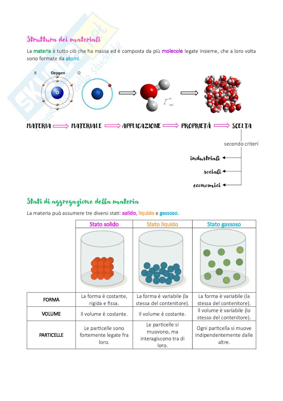Appunti dettagliati di Biomateriali Pag. 2