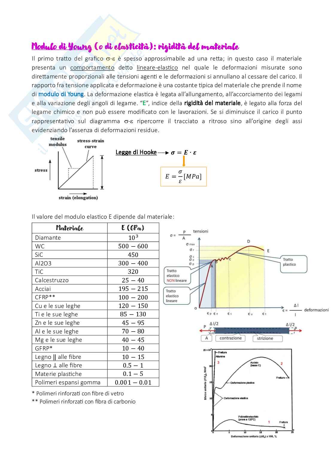 Appunti dettagliati di Biomateriali Pag. 26