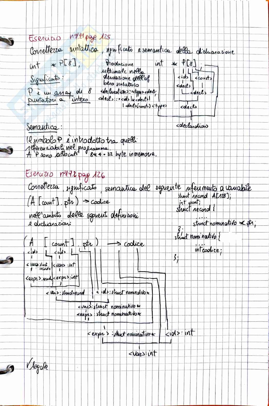 Esercizi Svolti di Fondamenti di informatica: Grammatiche, C e Array circolari Pag. 1