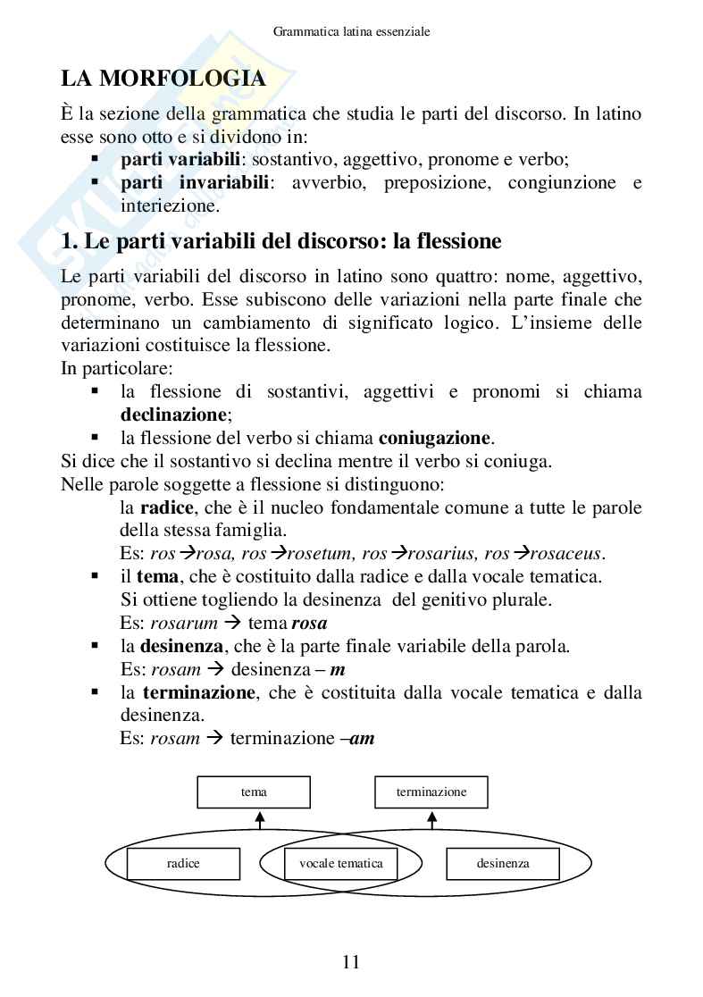 Grammatica Latina Essenziale (ebook) Pag. 11