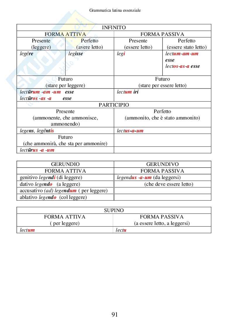 Grammatica Latina Essenziale (ebook) Pag. 91