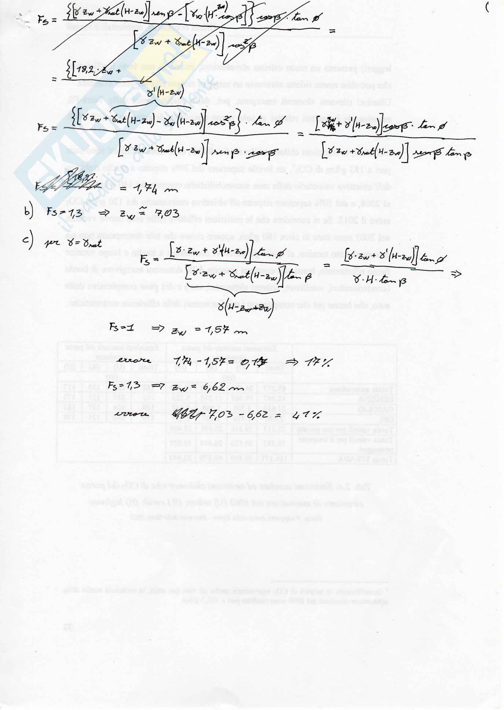 Appelli svolti, Geotecnica 2 Pag. 31