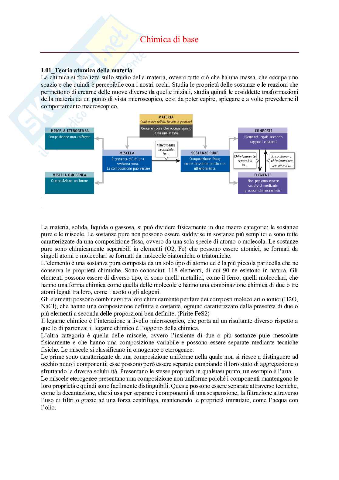 Teoria Chimica di base  Pag. 1