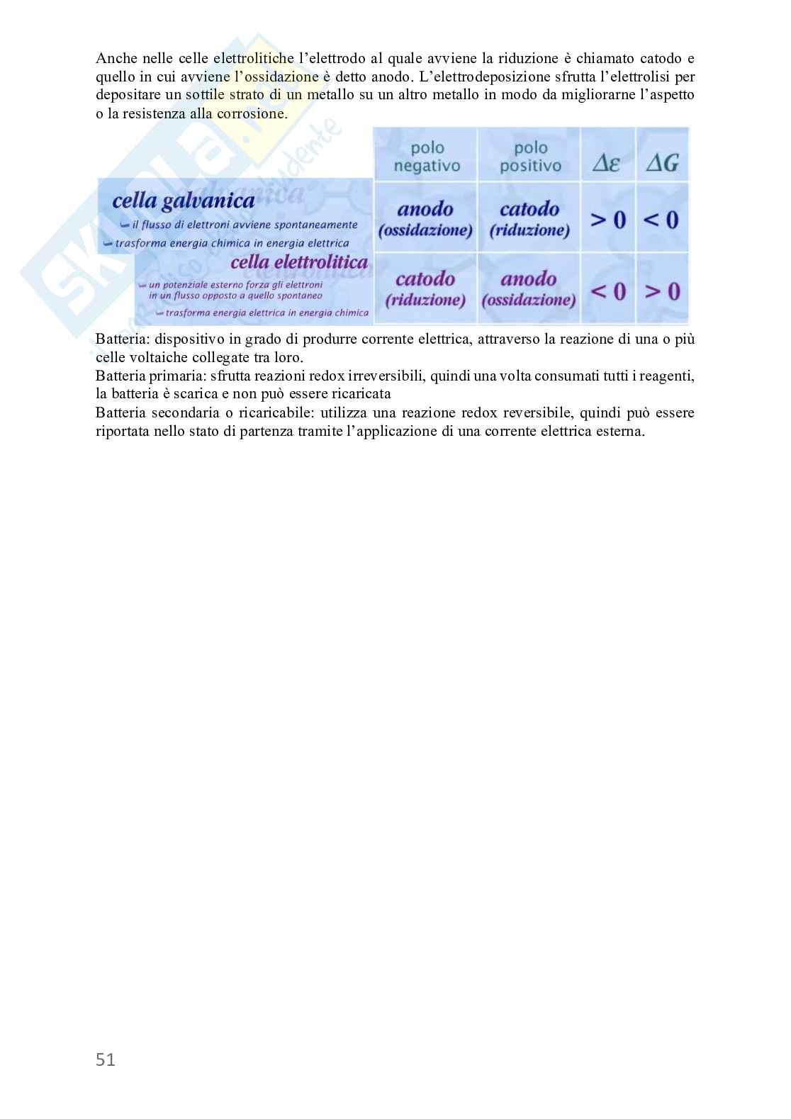 Teoria Chimica di base  Pag. 51