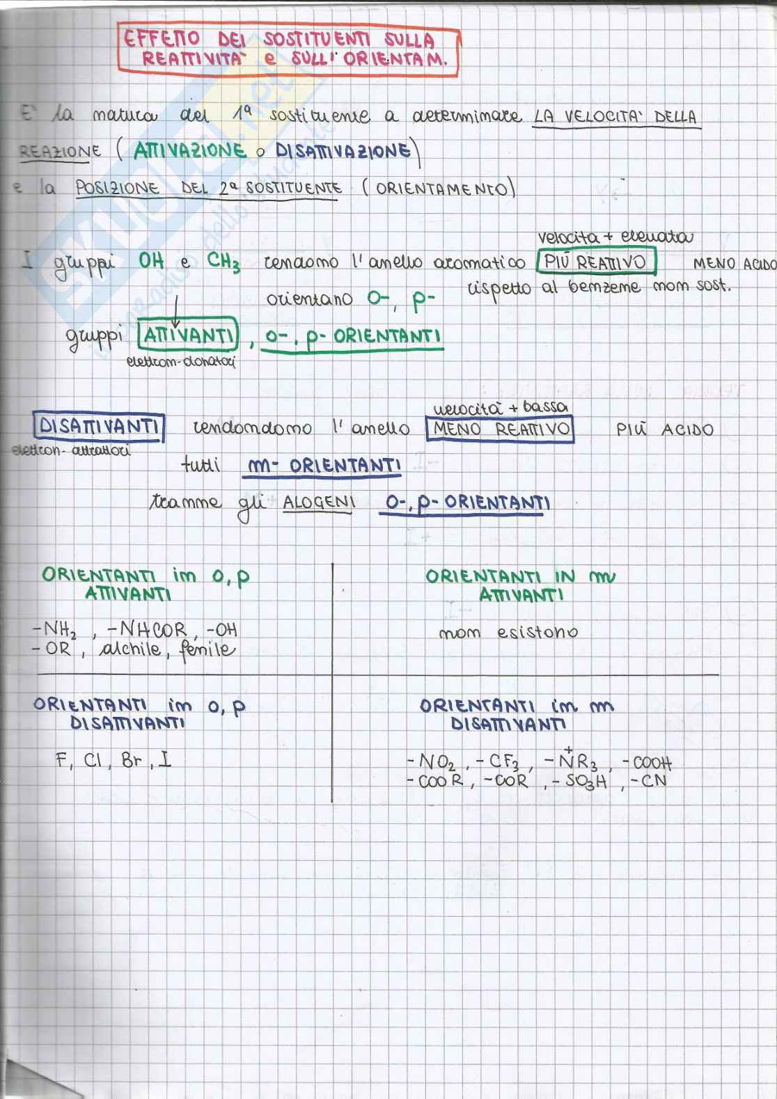 Chimica organica - parte 5 Pag. 21