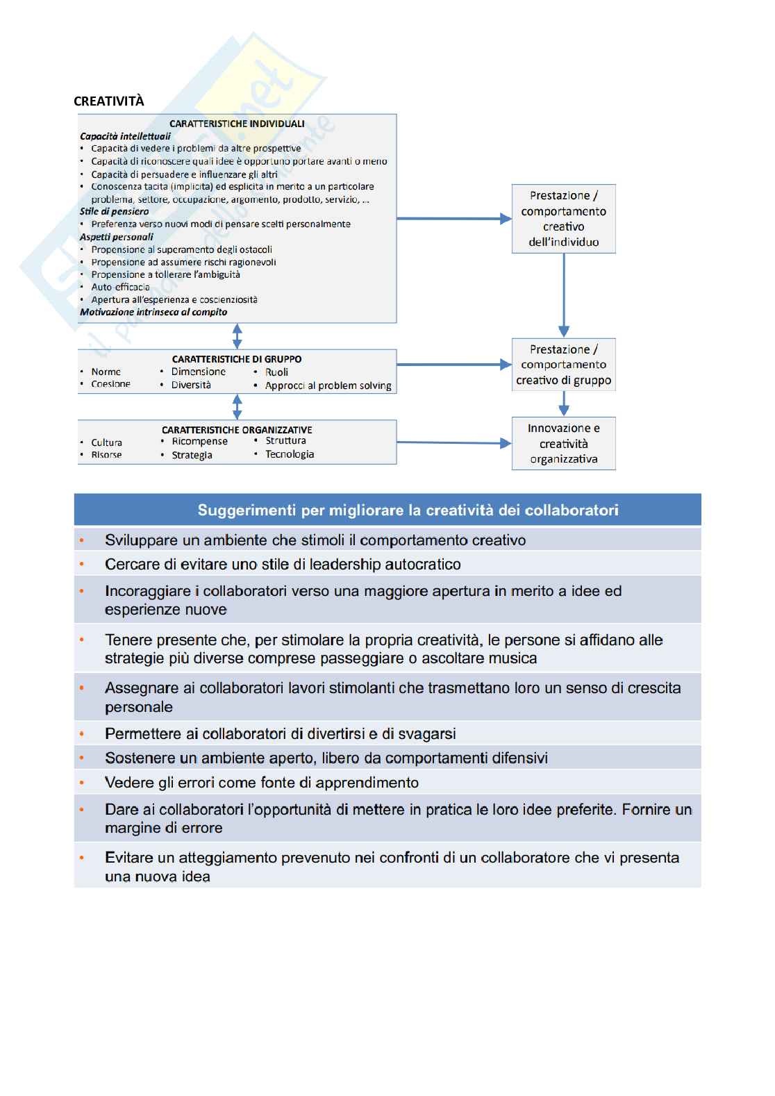 Appunti di Comportamento organizzativo Pag. 26