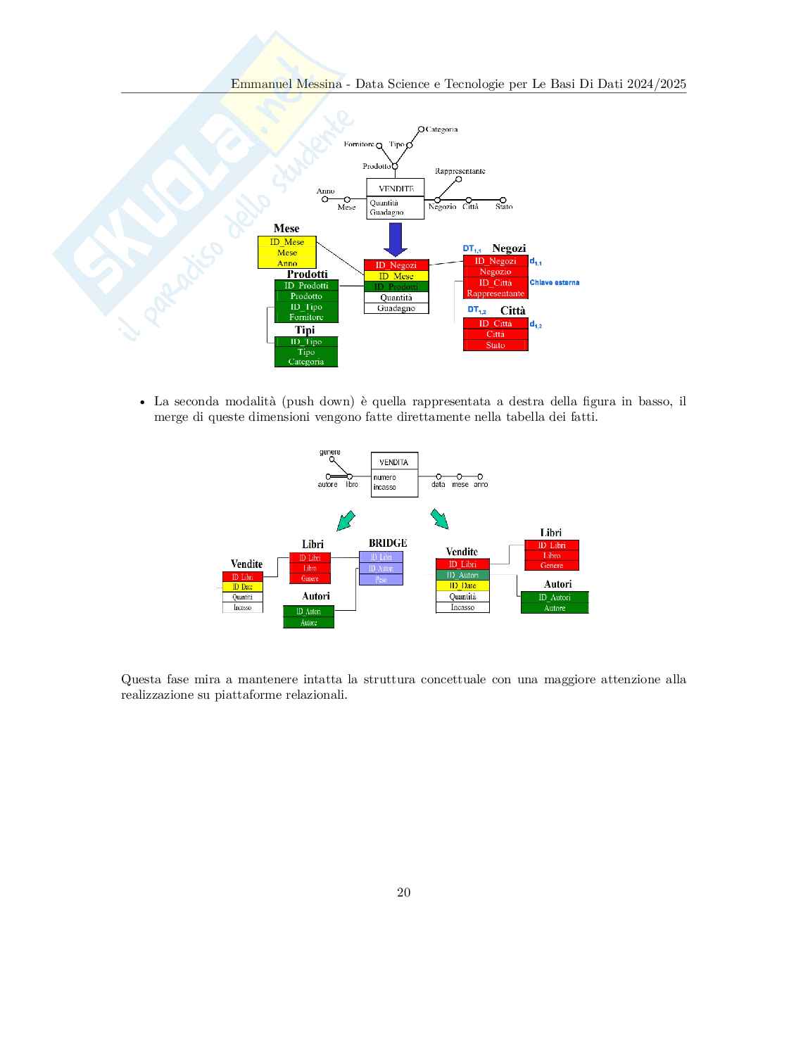 Data Science e tecnologie per le basi di dati - Appunti completi (Data Warehouse, Data Mining, DBMS, NoSQL) Pag. 21