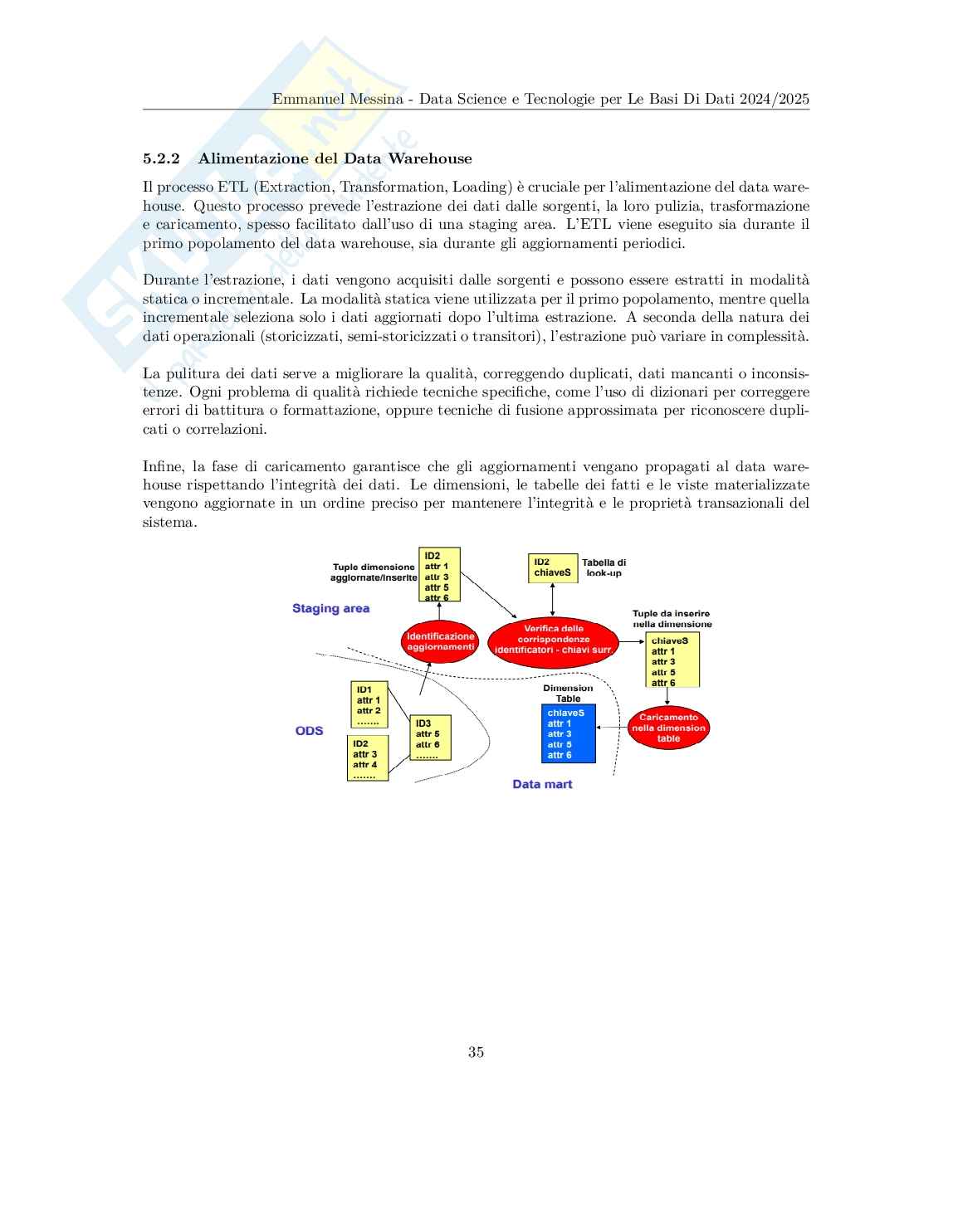 Data Science e tecnologie per le basi di dati - Appunti completi (Data Warehouse, Data Mining, DBMS, NoSQL) Pag. 36