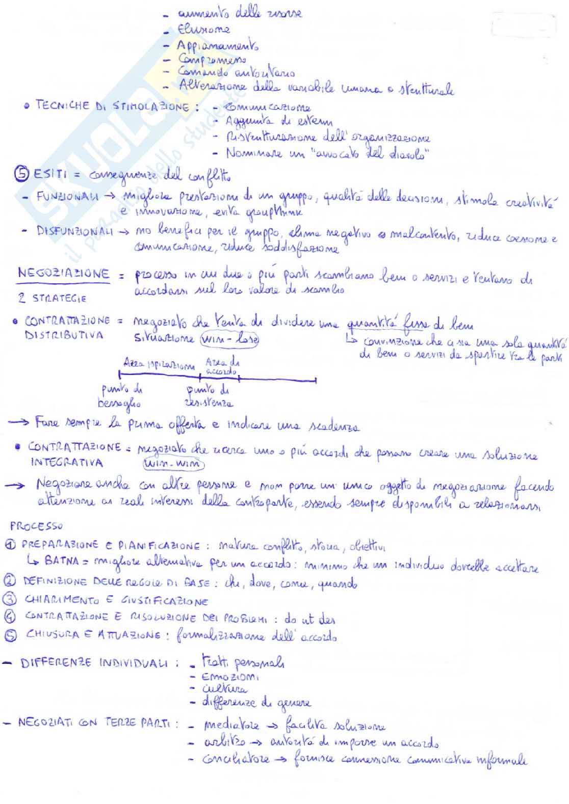 Appunti Competenze Manageriali Pag. 21