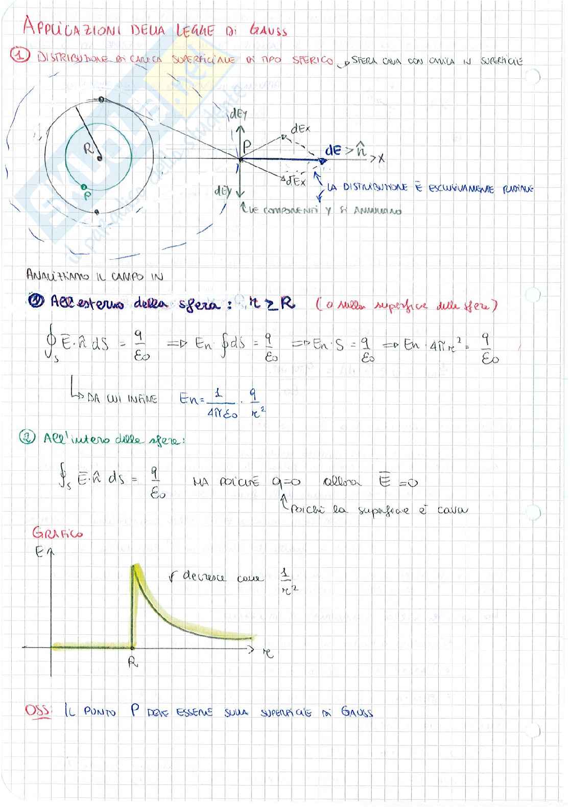 Fisica II Pag. 16