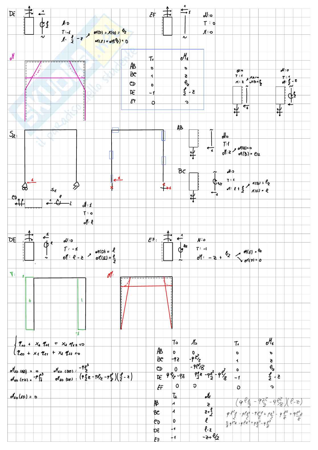 Scienze delle costruzioni Pag. 6