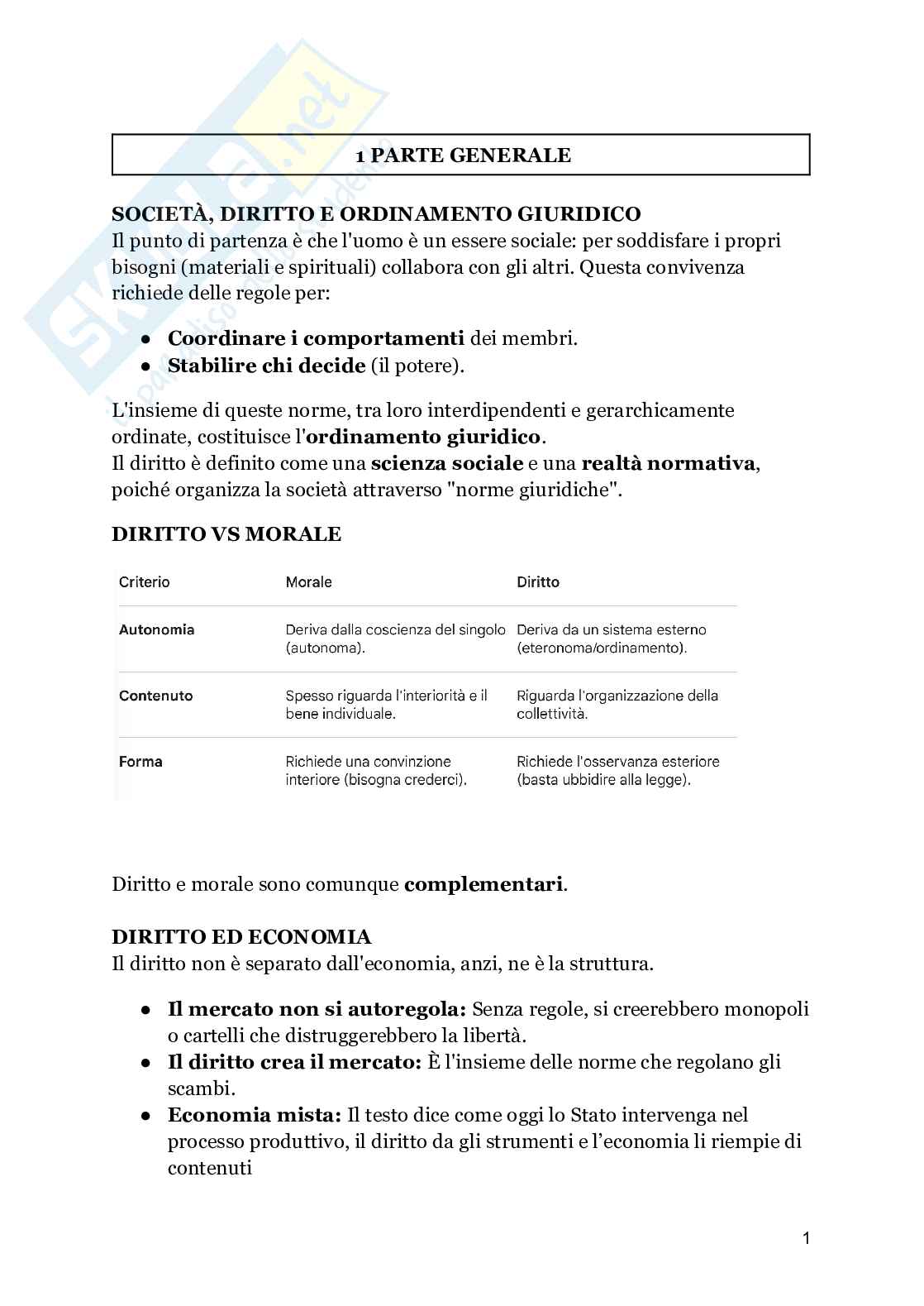 Appunti Diritto privato  Pag. 1