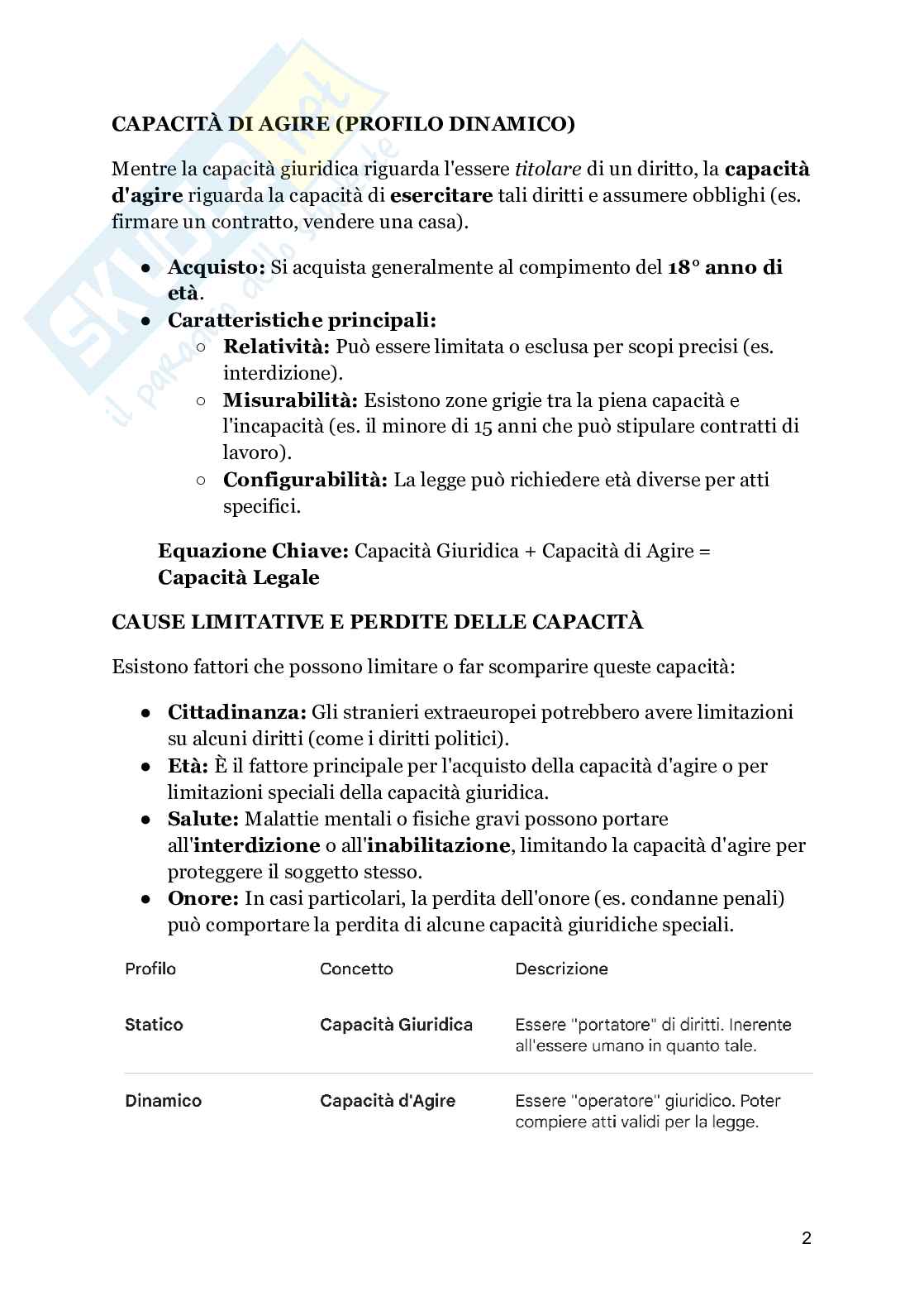Appunti Diritto privato  Pag. 36