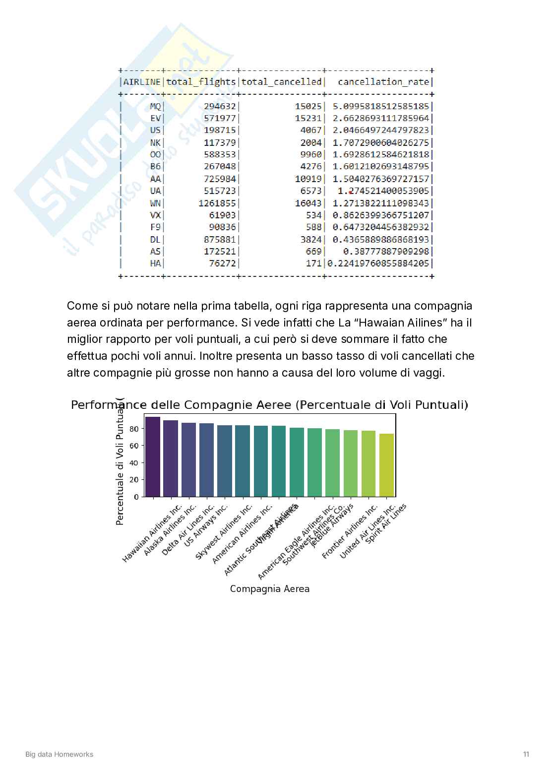 Homework esame Big data Pag. 11
