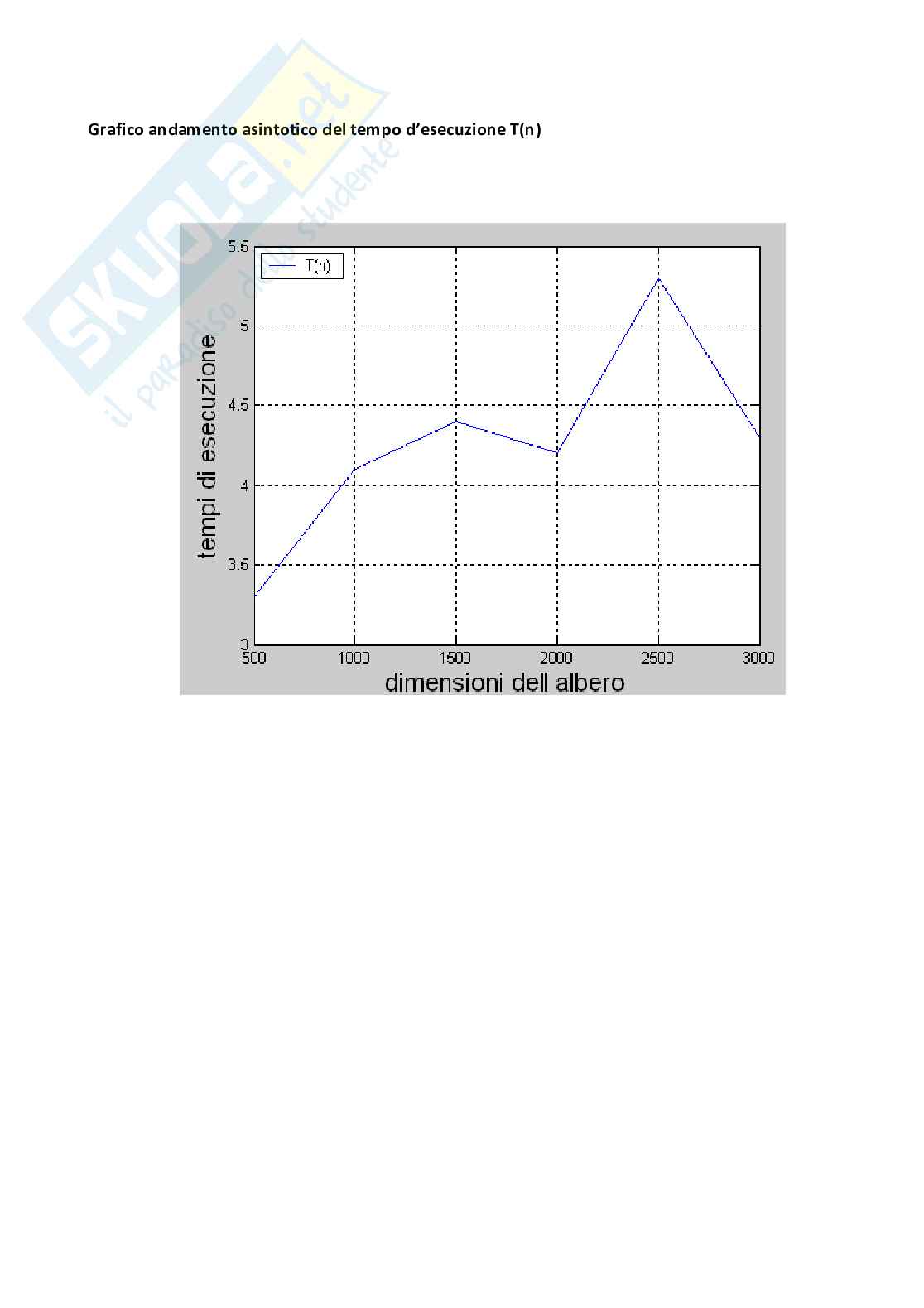 Tesina di Algoritmi e strutture dati Pag. 31