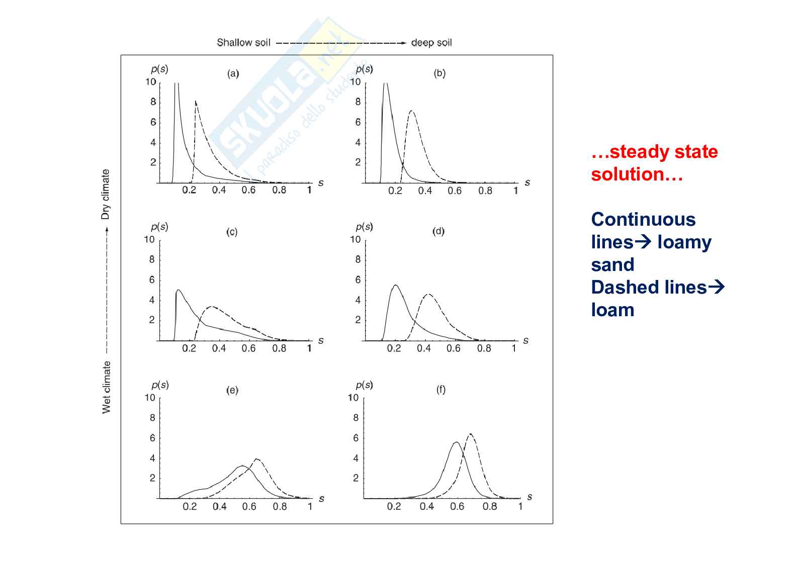 Ecohydrology FireModels Pag. 26