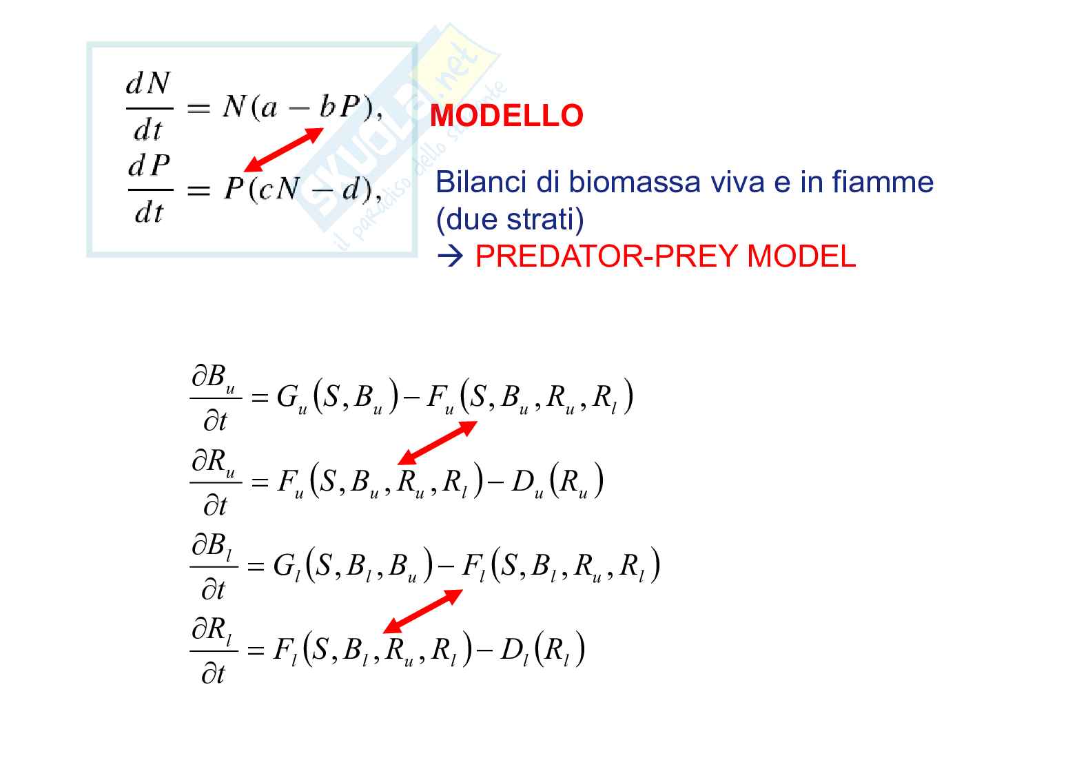 Ecohydrology FireModels Pag. 46