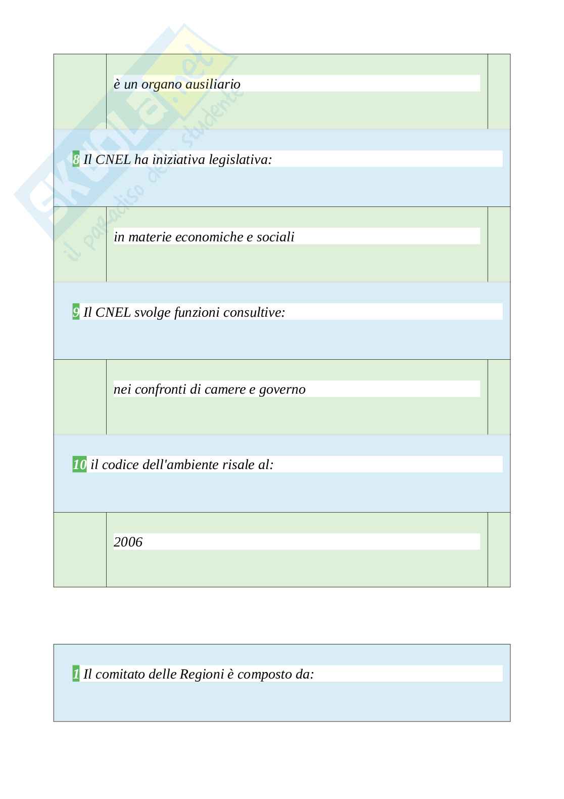Tutte le 520 domande e risposte esame di Istituzioni di diritto pubblico, dell'ambiente e dei beni culturali - 93 Pagine - Anno Accademico 2024 Pag. 31