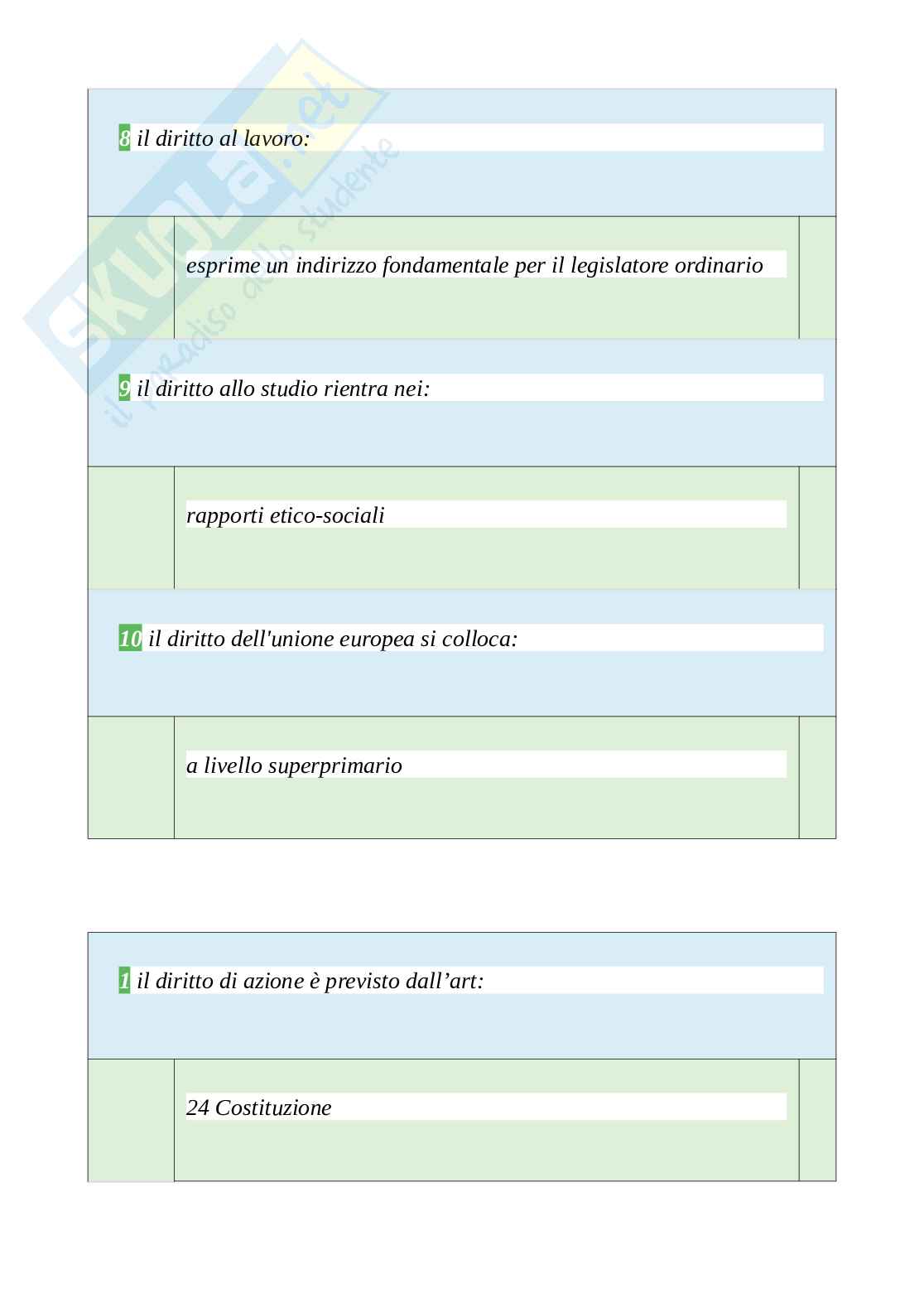 Tutte le 520 domande e risposte esame di Istituzioni di diritto pubblico, dell'ambiente e dei beni culturali - 93 Pagine - Anno Accademico 2024 Pag. 36