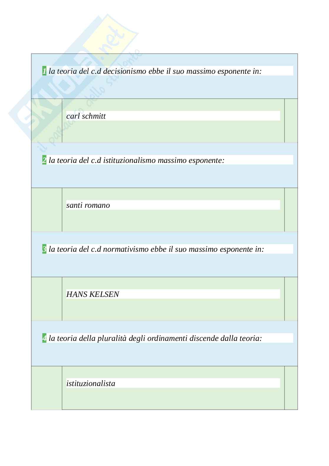Tutte le 520 domande e risposte esame di Istituzioni di diritto pubblico, dell'ambiente e dei beni culturali - 93 Pagine - Anno Accademico 2024 Pag. 86
