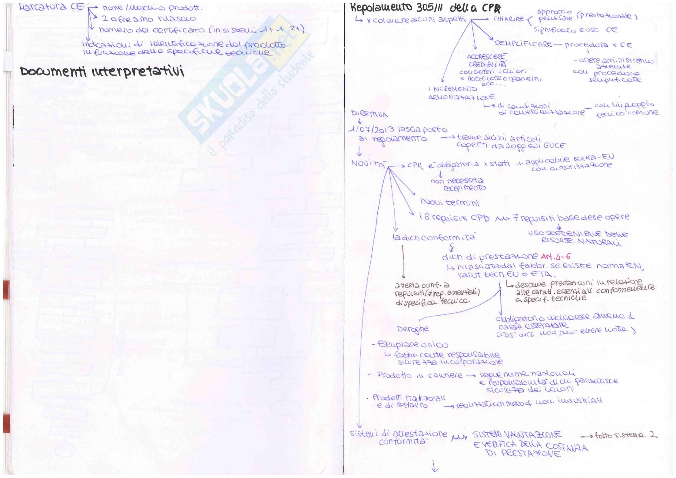 Appunti e schemi Sistemi e componenti per l'edilizia Pag. 11