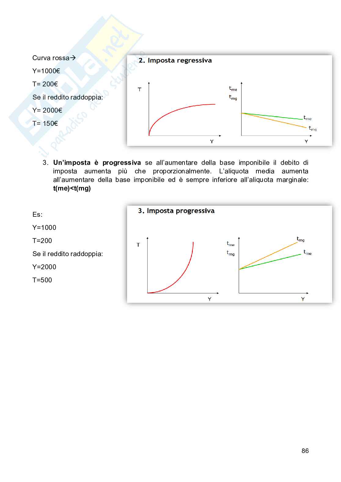Appunti di Scienza delle finanze Pag. 86