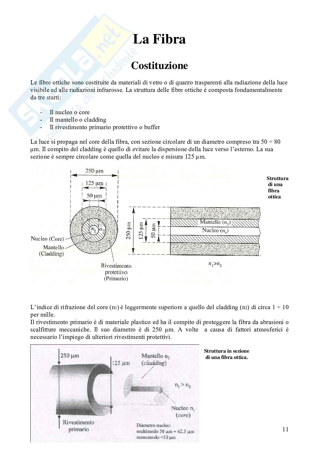 Le fibre ottiche Pag. 11