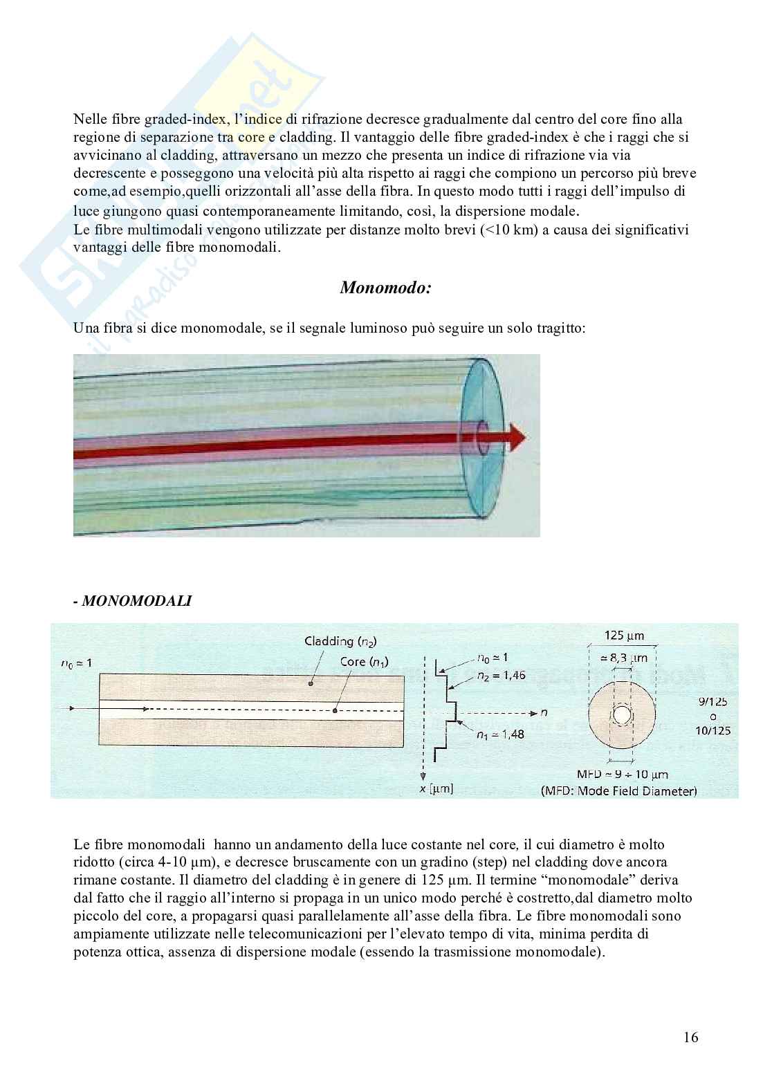 Le fibre ottiche Pag. 16